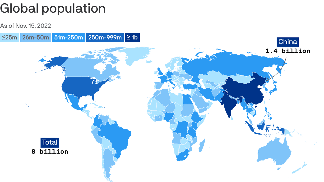Fact Check: The world's population reached 8 billion in November 2022.