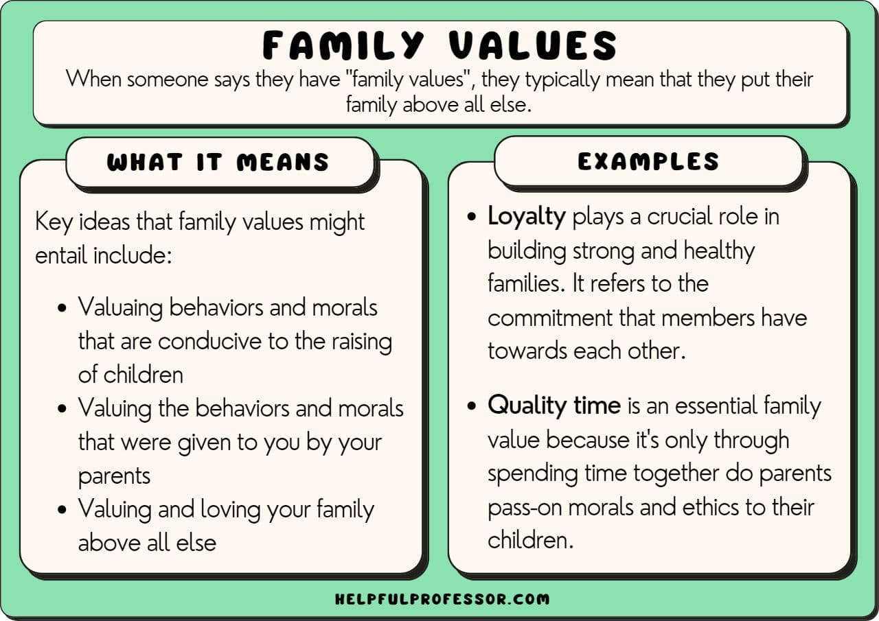 Fact Check: The Chinese government promotes traditional family values.