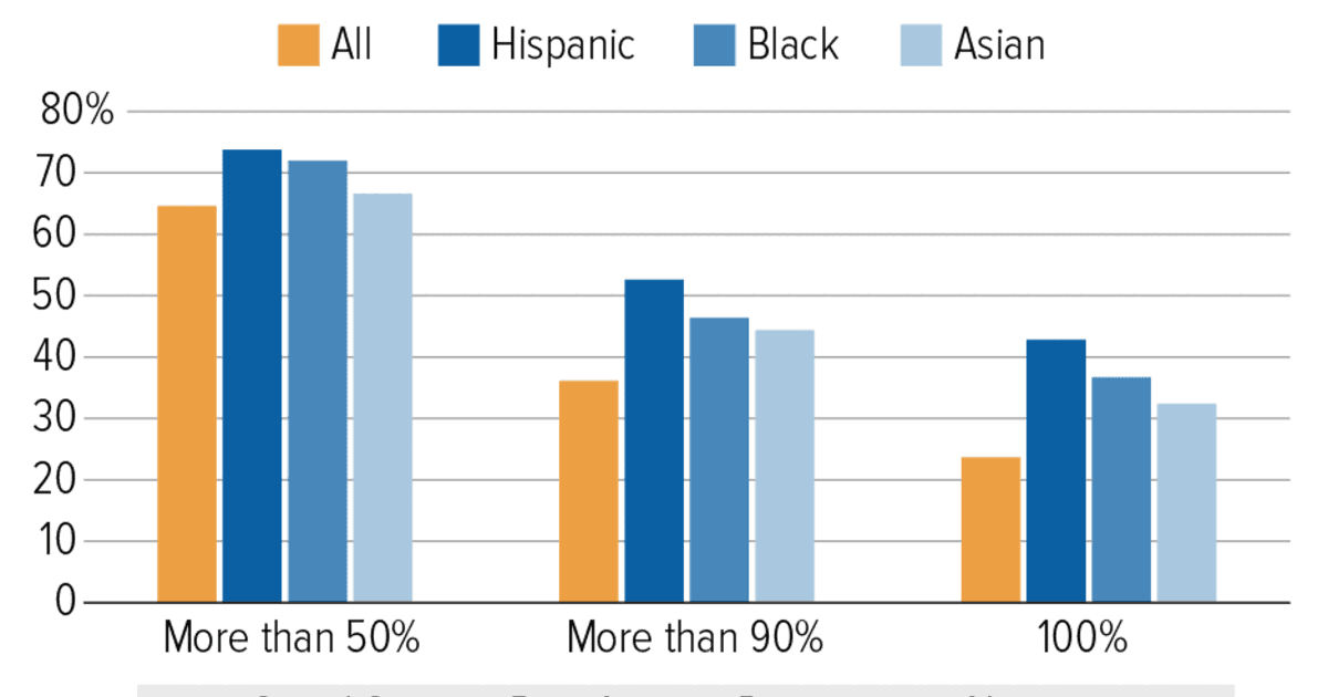 Fact Check: About 40% of Social Security beneficiaries rely solely on the program for income.
