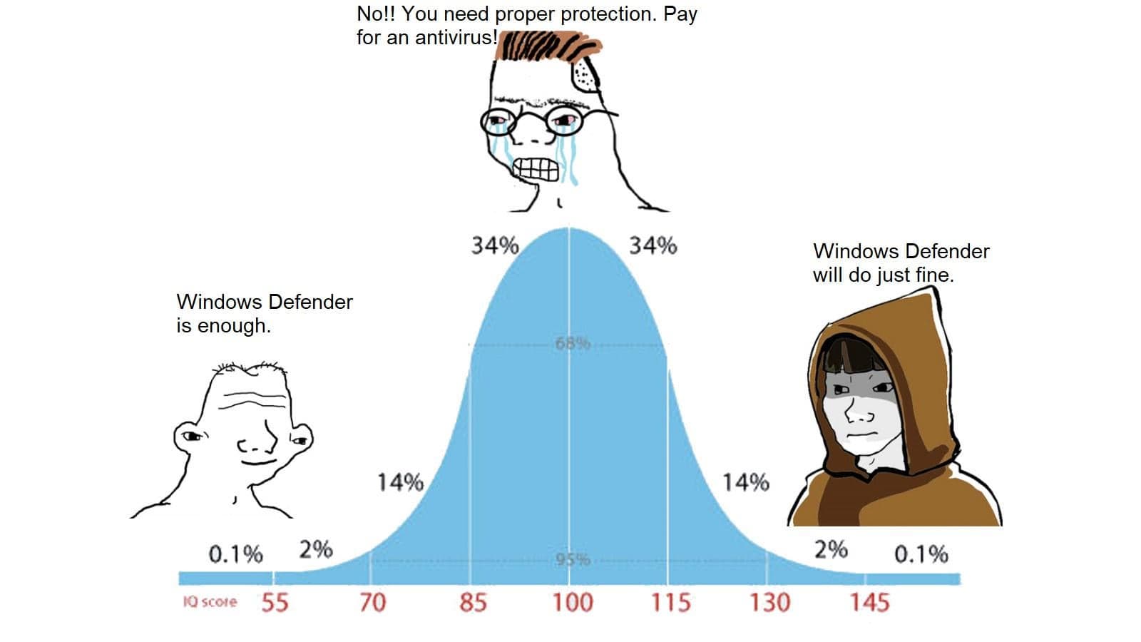 Fact Check: Is Windows Defender enough?
