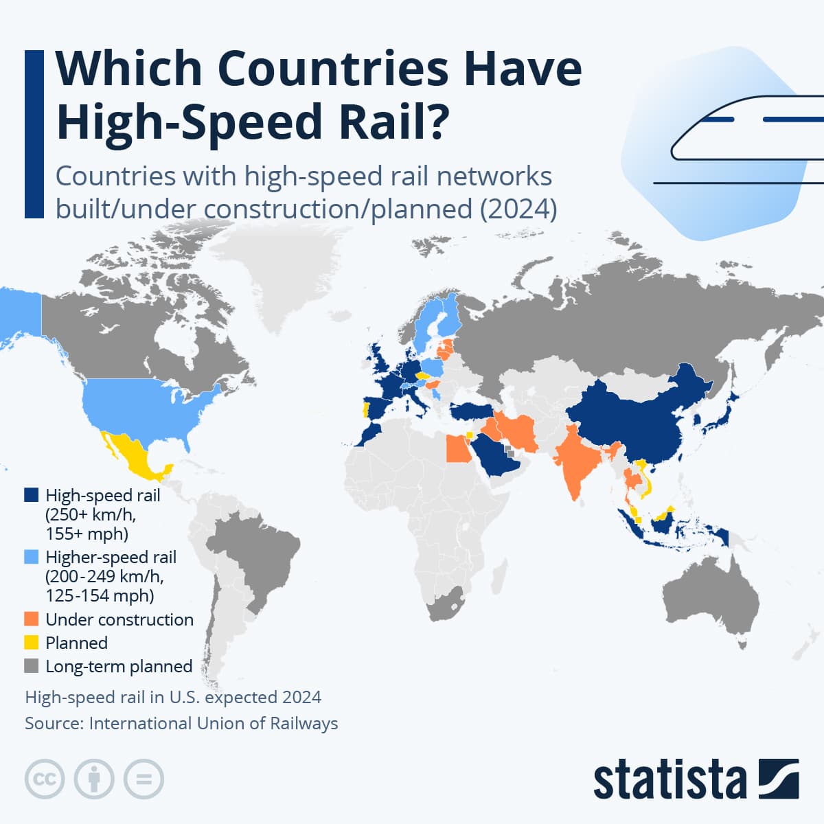 Fact Check: High-speed rail systems exist in several countries around the world.