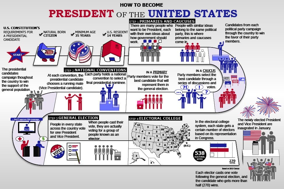 Fact Check: Political parties in the U.S. aim to elect their candidates to office.