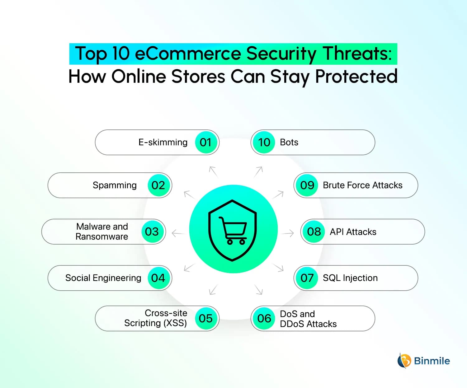 Fact Check: Cybersecurity measures protect websites from online attacks.