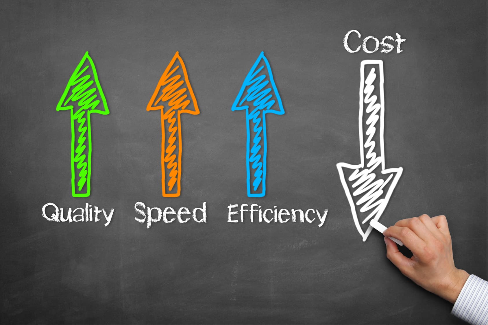 Fact Check: Government productivity savings can lead to significant budget reductions.