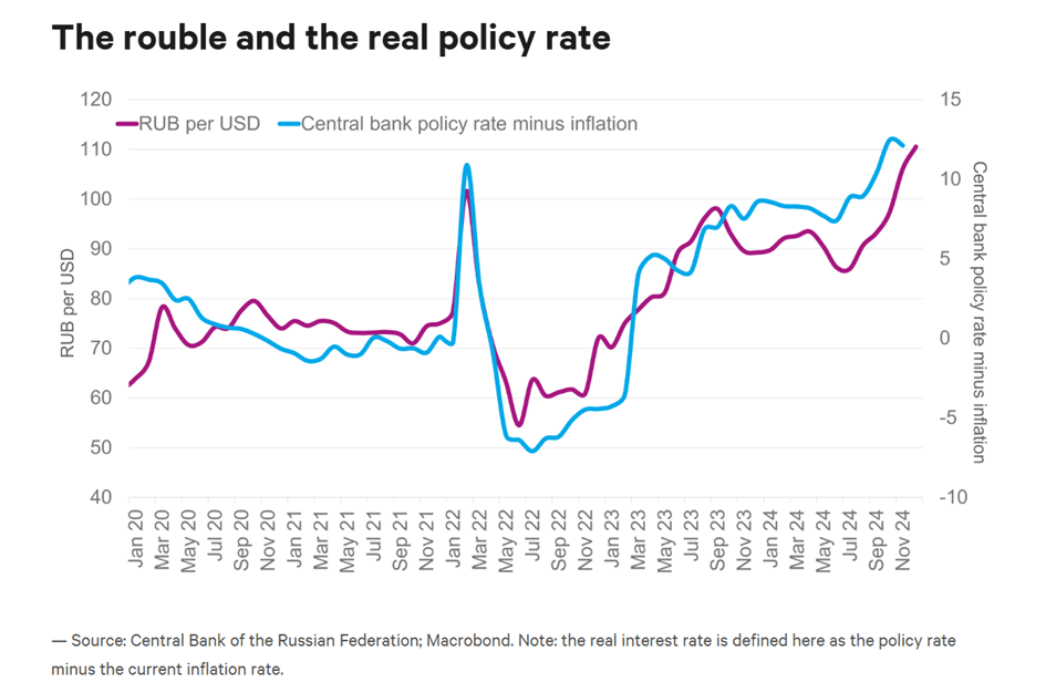 Fact Check: Russia's GDP growth has fluctuated significantly in recent years.