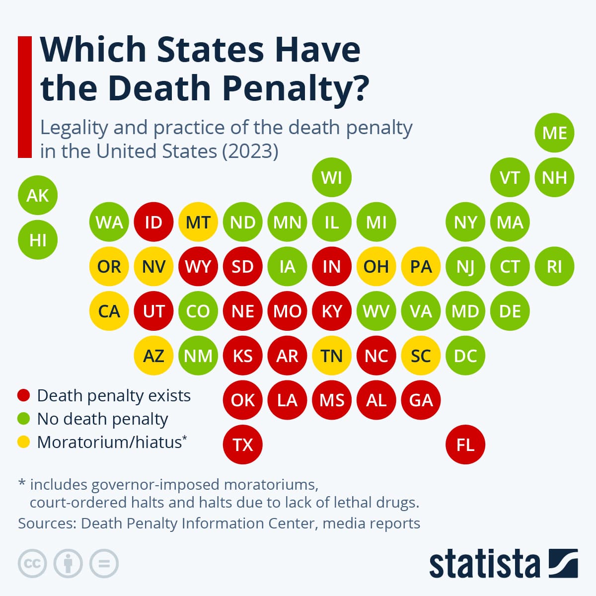 Fact Check: The death penalty can be applied in federal cases in the United States.