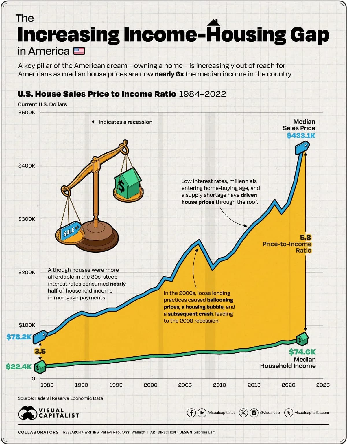 Fact Check: The average American household income was about $68,700 in 2019.