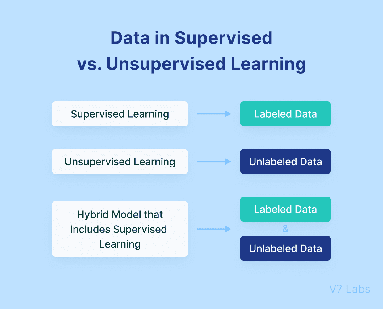 Fact Check: Is XGBoost supervised or unsupervised?