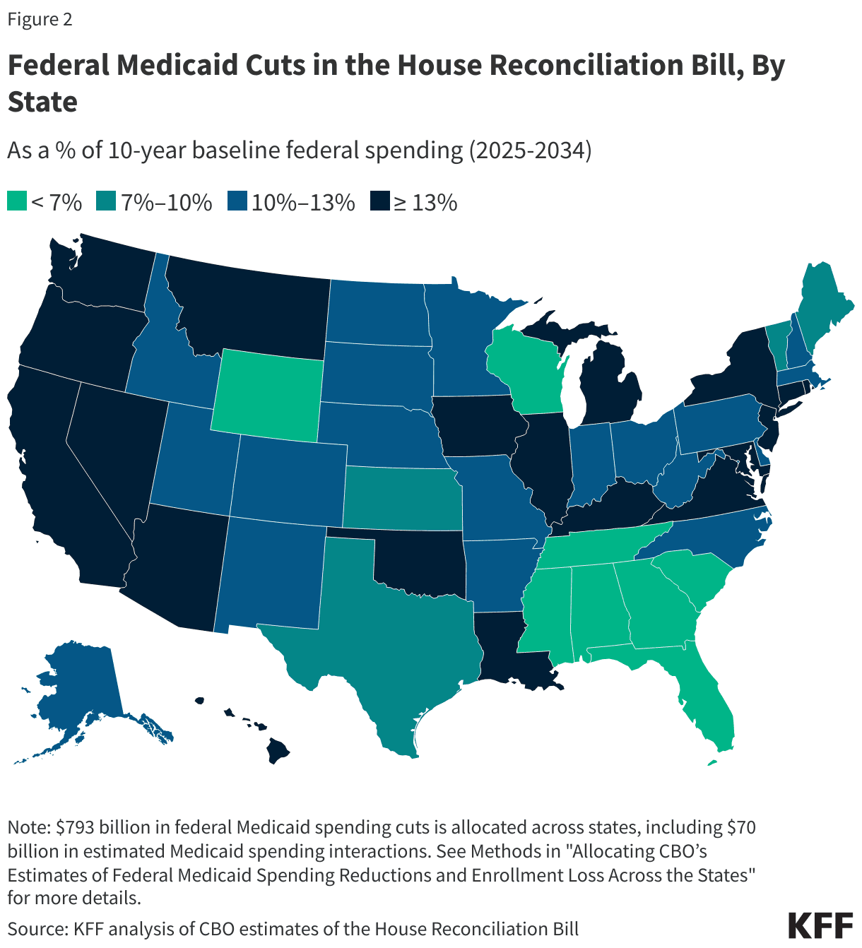 Fact Check: Medicaid spending can be affected by federal regulations and state decisions.