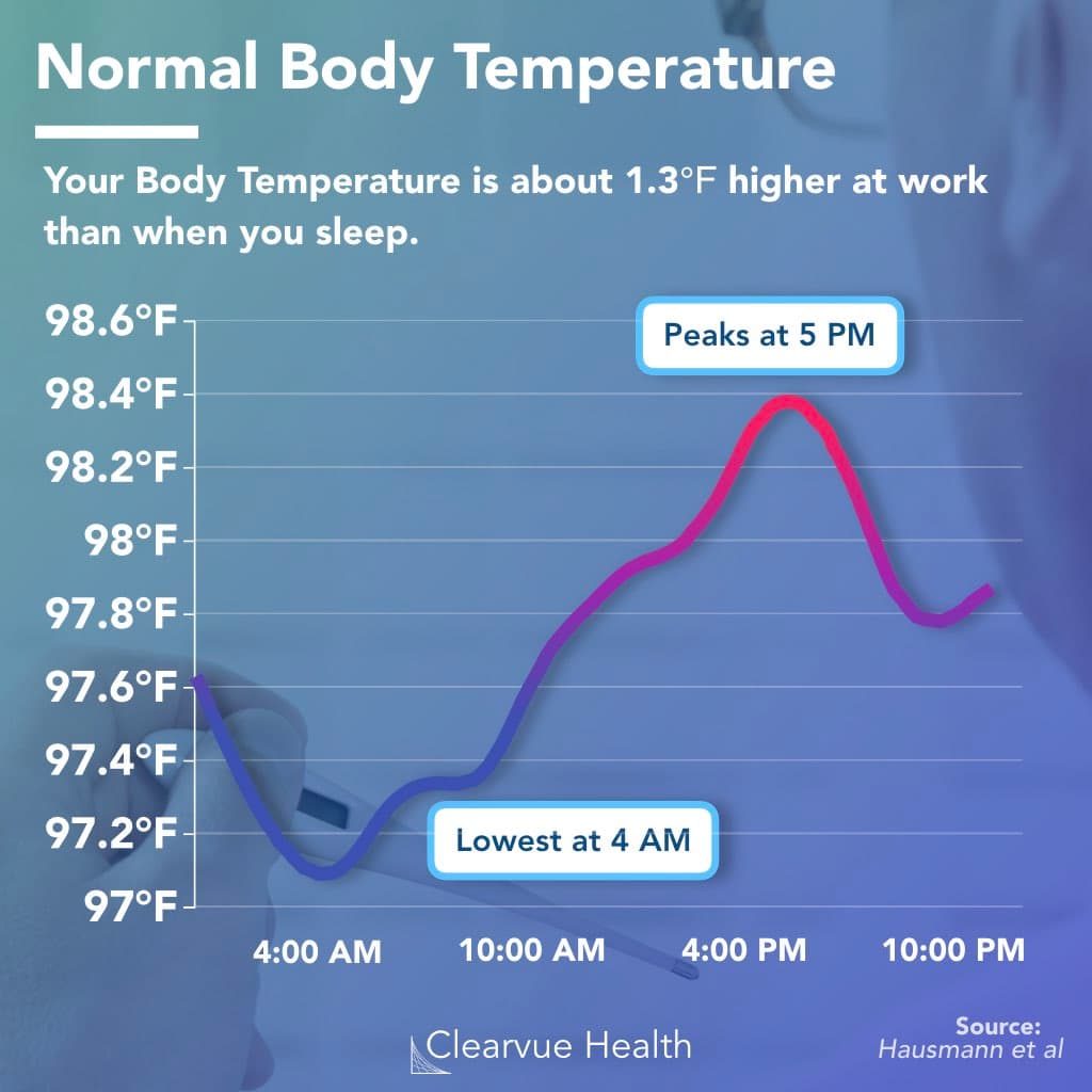 Fact Check: The average human body temperature is approximately 37°C.