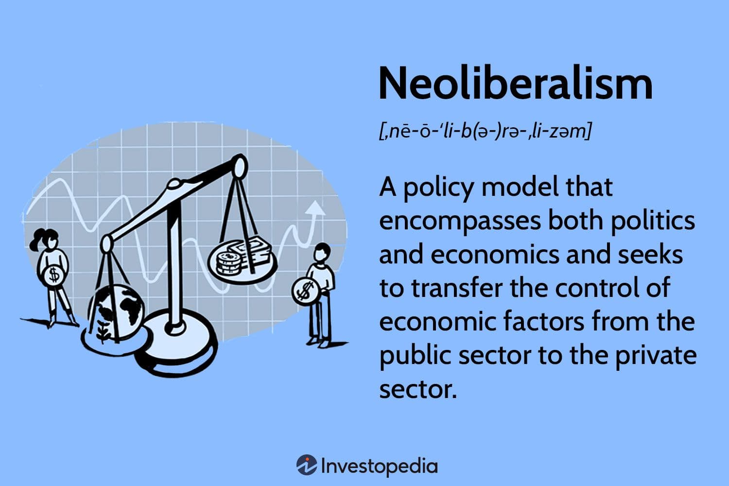Fact Check: Neoliberalism emphasizes price stability and capital mobility.