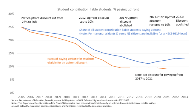 Fact Check: Paying upfront for subscriptions can lead to discounts.