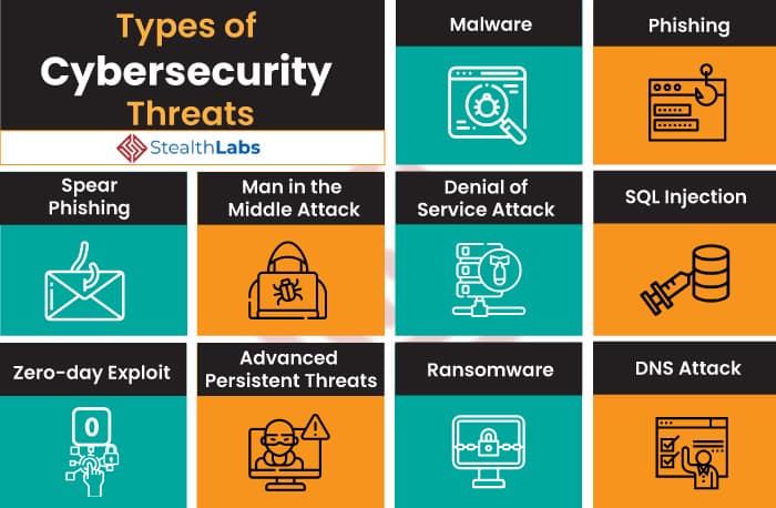 Fact Check: Cybersecurity protects systems from online attacks and unauthorized access.