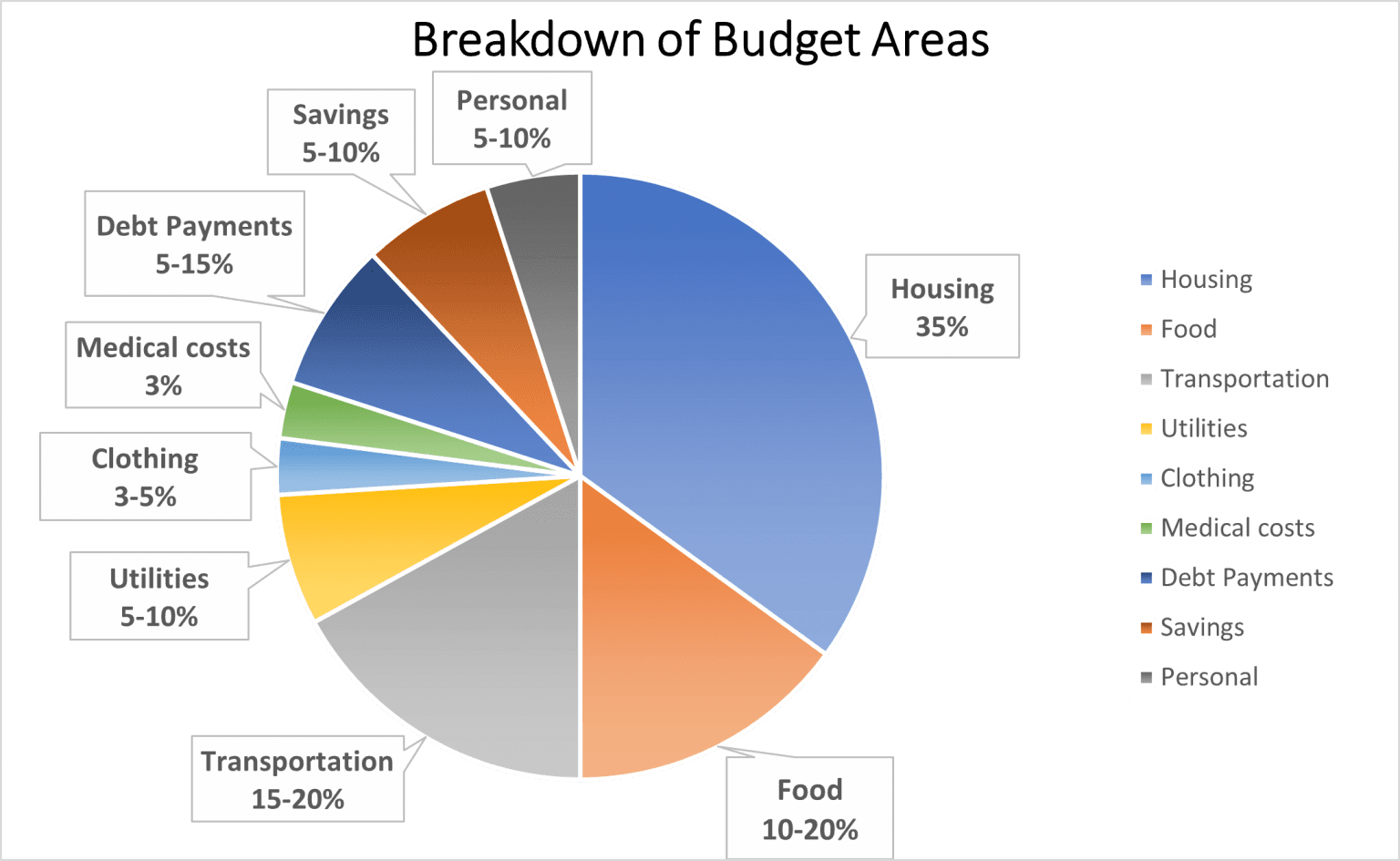 Fact Check: Canada's operating budget can exceed 89 billion dollars.