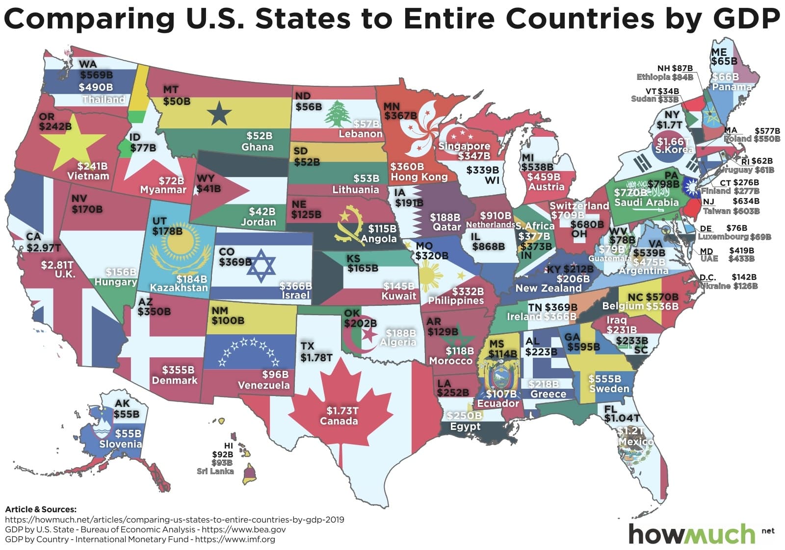 Fact Check: The United States has the largest economy in the world.
