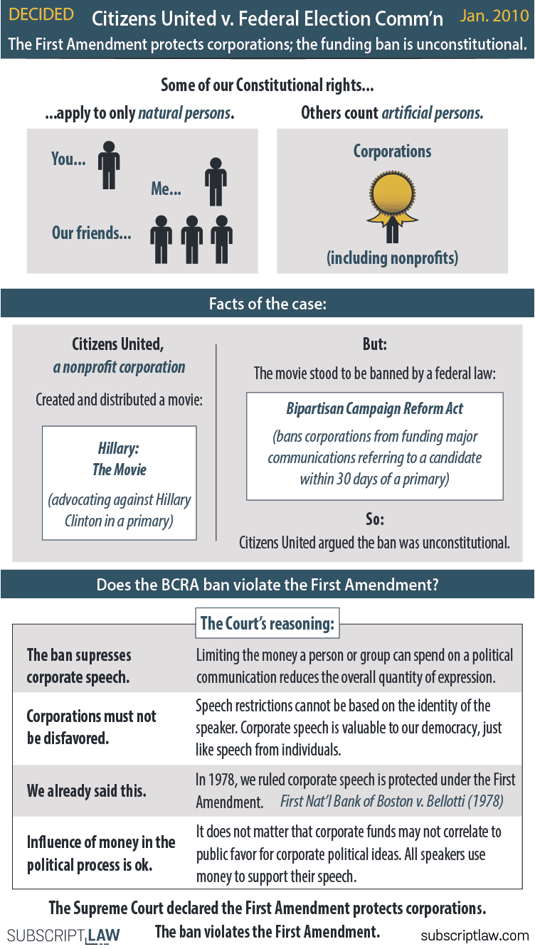 Fact Check: The U.S. Supreme Court has ruled on the legality of campaign finance limits.