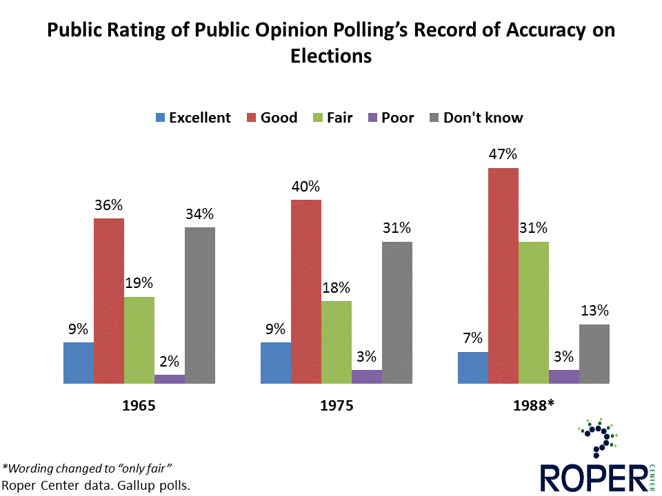 Fact Check: Polls can measure public opinion on political issues.