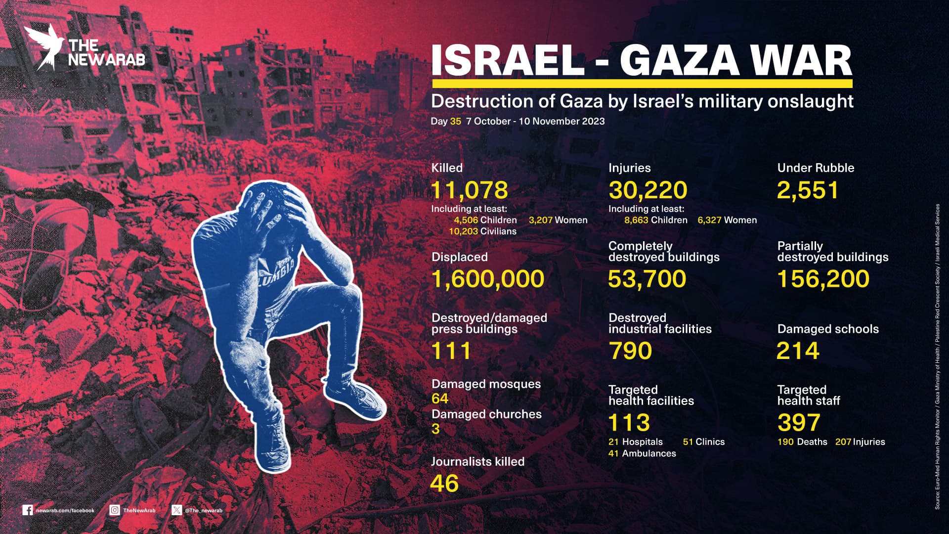 Fact Check: Israel committed genocide in Gaza sometime between October 7th 2024 and the current date