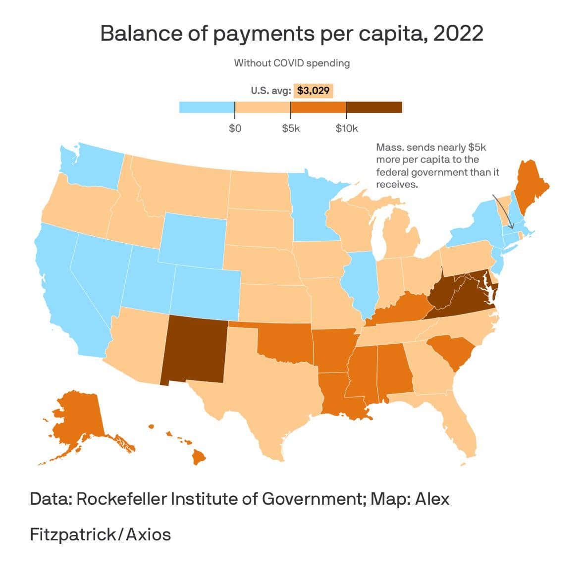 Fact Check: States receive more money from the federal government than they pay.