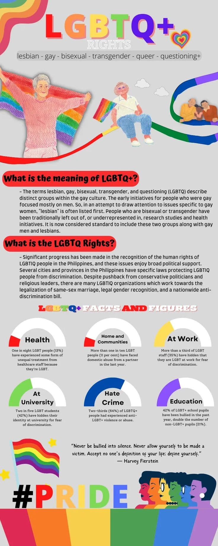 Fact Check: LGBTQ issues are often conflated with sexual education in political discourse.
