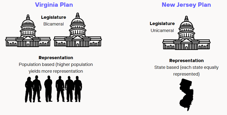 Fact Check: The U.S. has a bicameral legislature consisting of the Senate and House of Representatives.