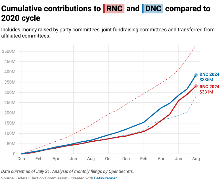 Fact Check: The Federal Election Campaign Act regulates fundraising and spending in U.S. elections.