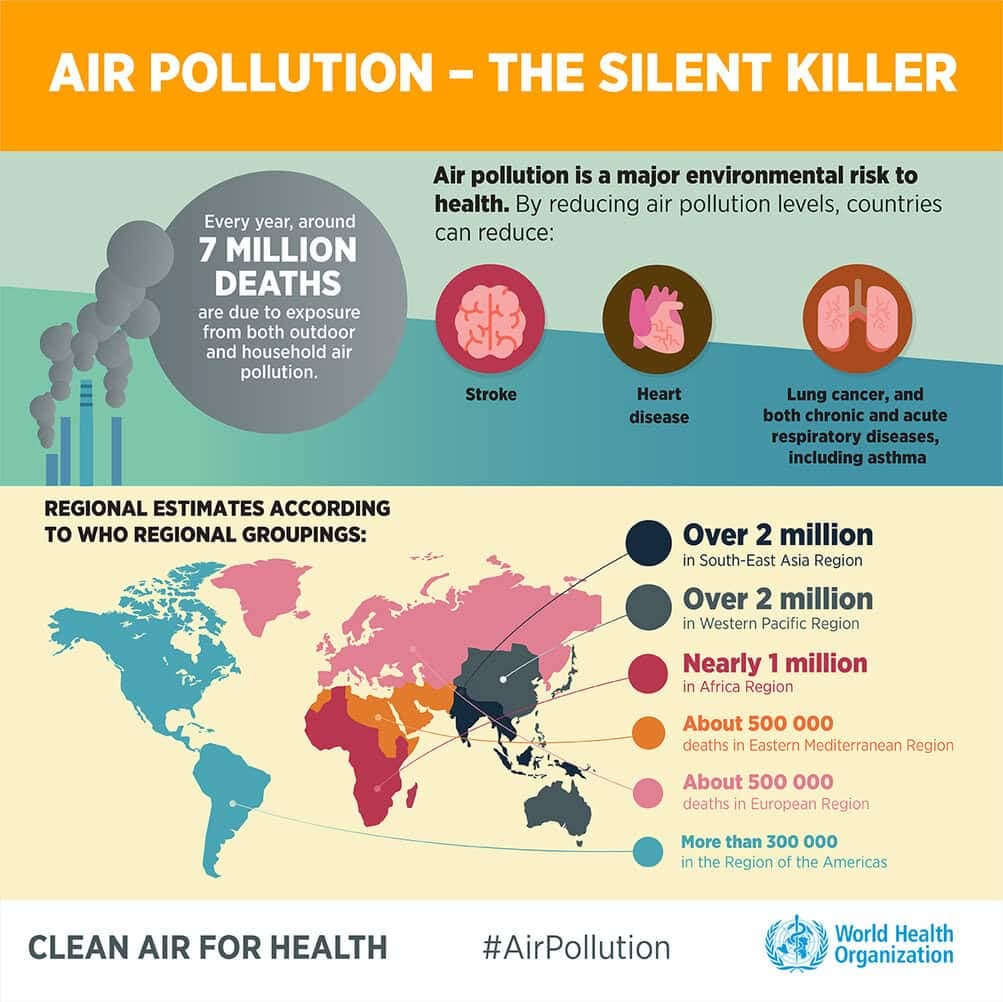 Fact Check: Air pollution contributes to approximately 7 million deaths annually worldwide.