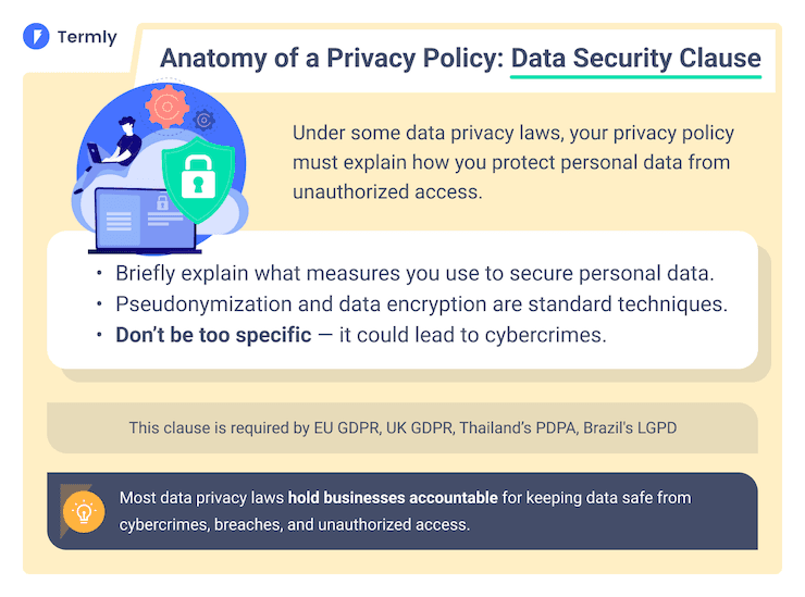 Fact Check: Privacy policies explain how personal data is used.
