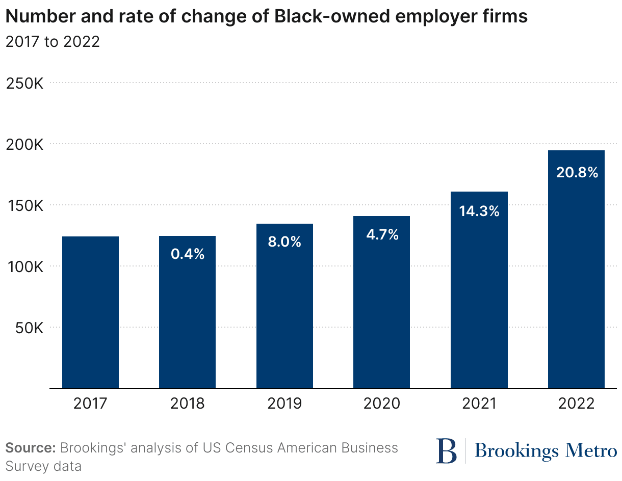 Fact Check: Immigration policies can significantly impact the economic stability of minority-owned businesses.