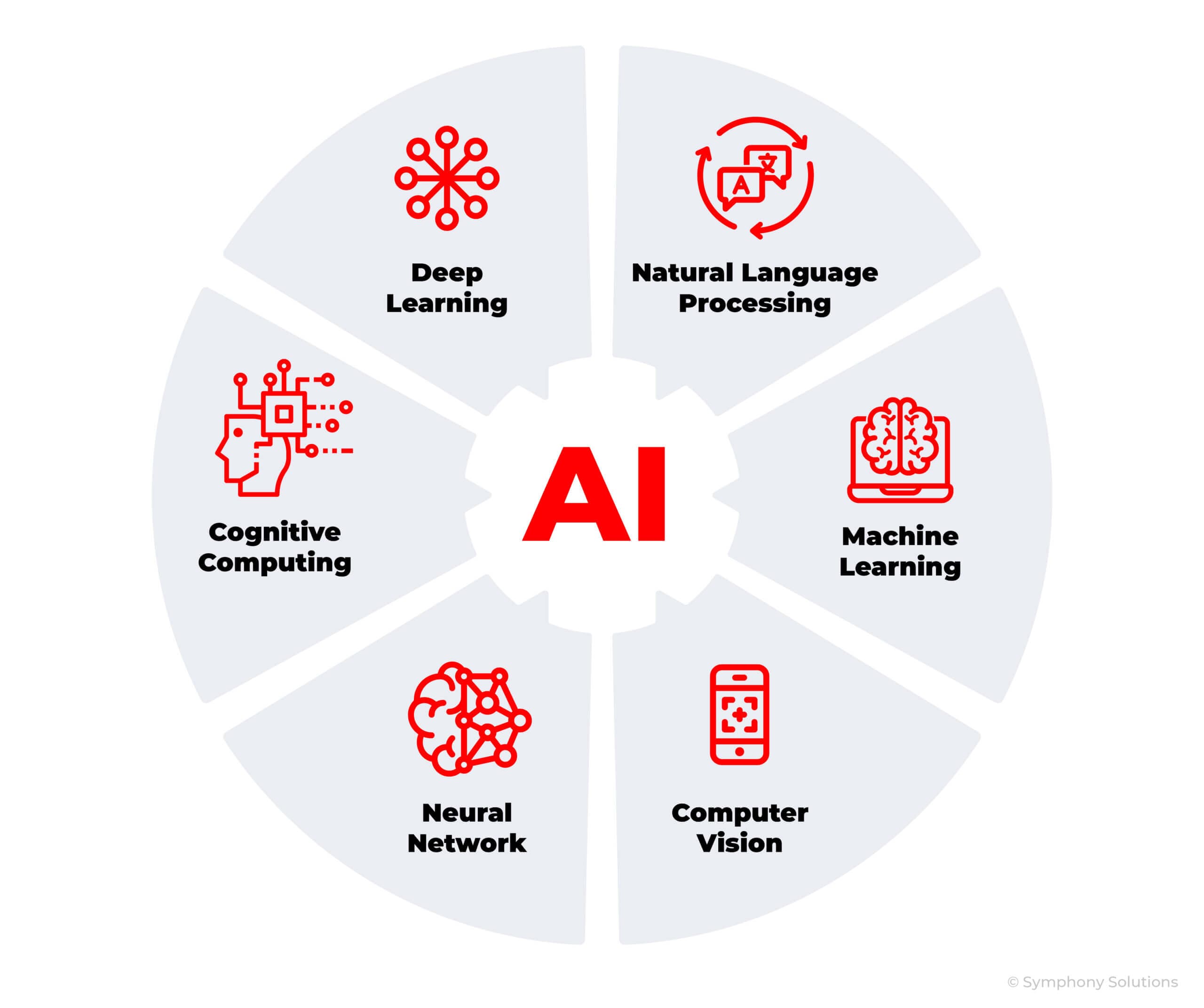 Fact Check: Artificial intelligence systems can make predictions based on human-defined objectives.