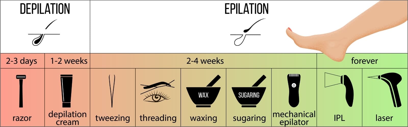 Fact Check: Is at home ipl hair removal safe
