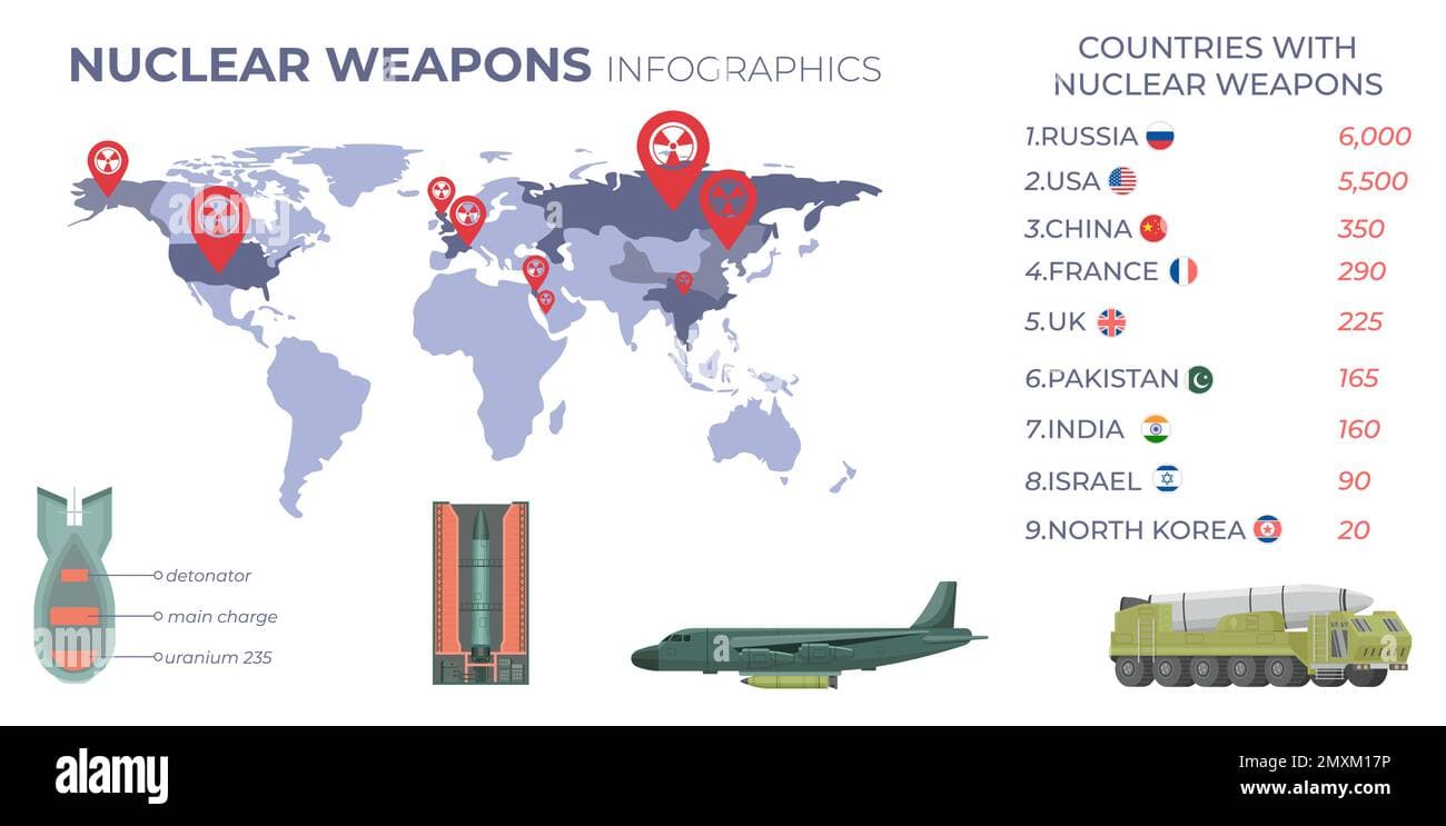 Fact Check: Military actions can impact a country's nuclear capabilities.