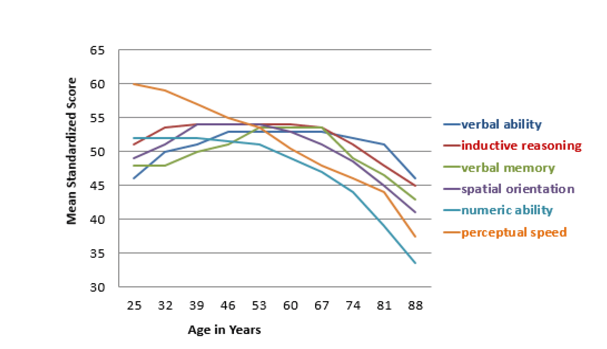 Fact Check: Cognitive decline can manifest through various warning signs.