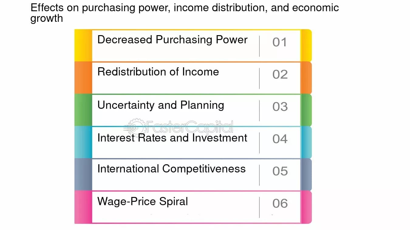 Fact Check: Inflation affects purchasing power and economic stability.