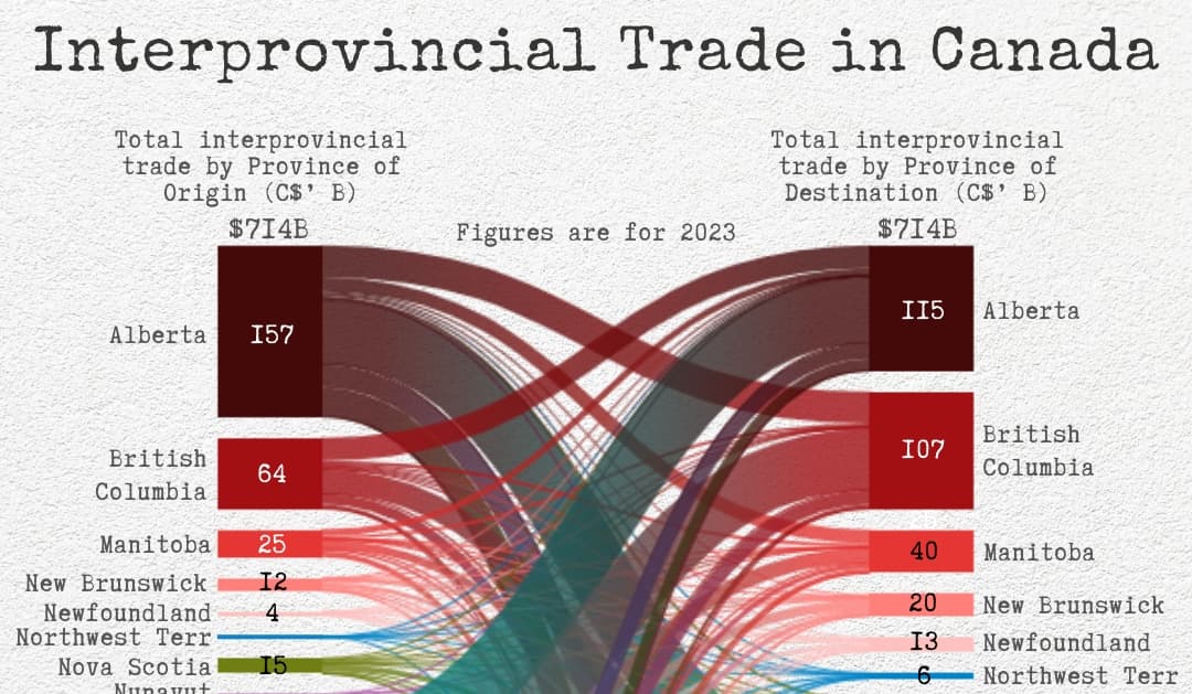 Fact Check: Provinces in Canada have authority over interprovincial trade regulations.
