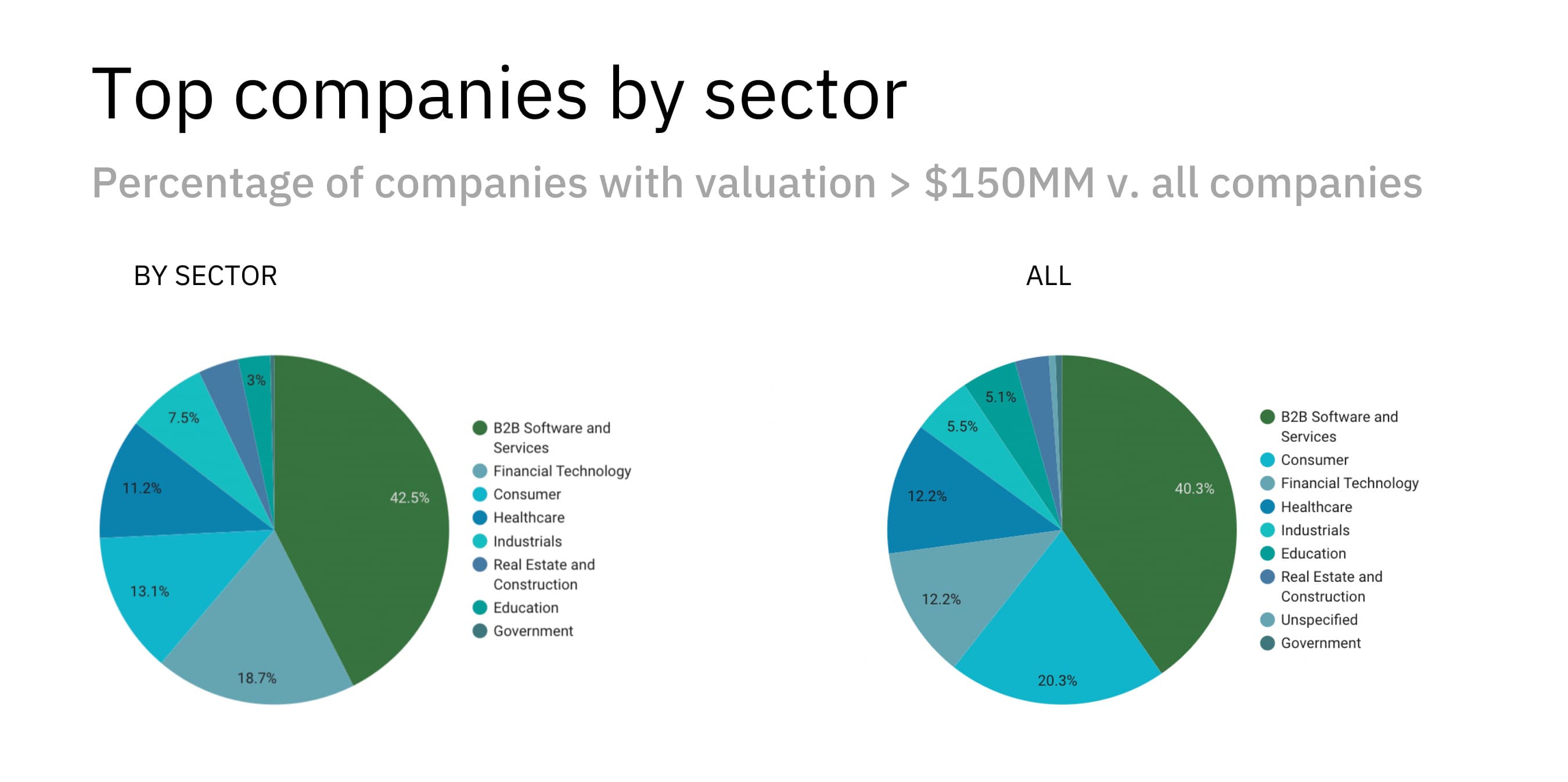 Fact Check: Is YC worth it?