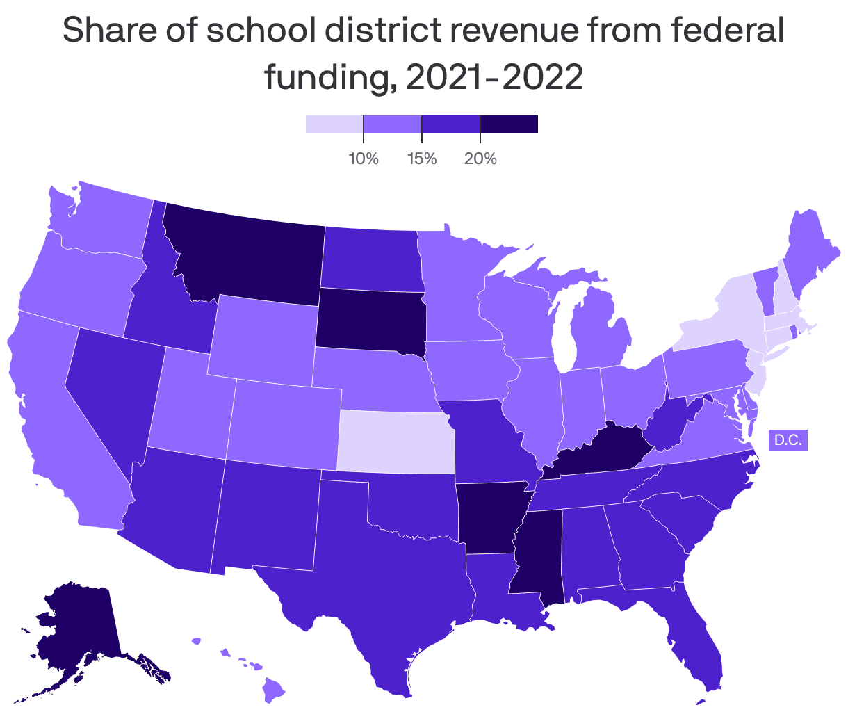 Fact Check: The federal government provides more funding to states than states provide to it.