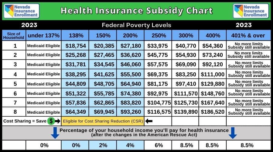 Fact Check: Medicaid is a healthcare program for low-income individuals in the United States.