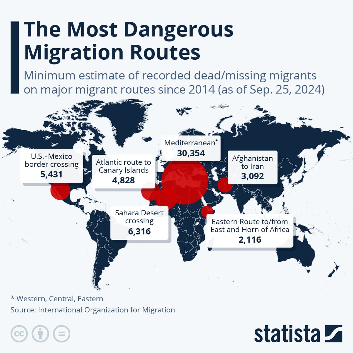 Fact Check: Migrant deaths have increased as routes become more dangerous.