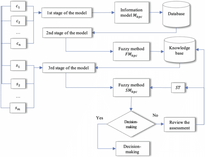 Fact Check: Personalized content is influenced by user activity and location