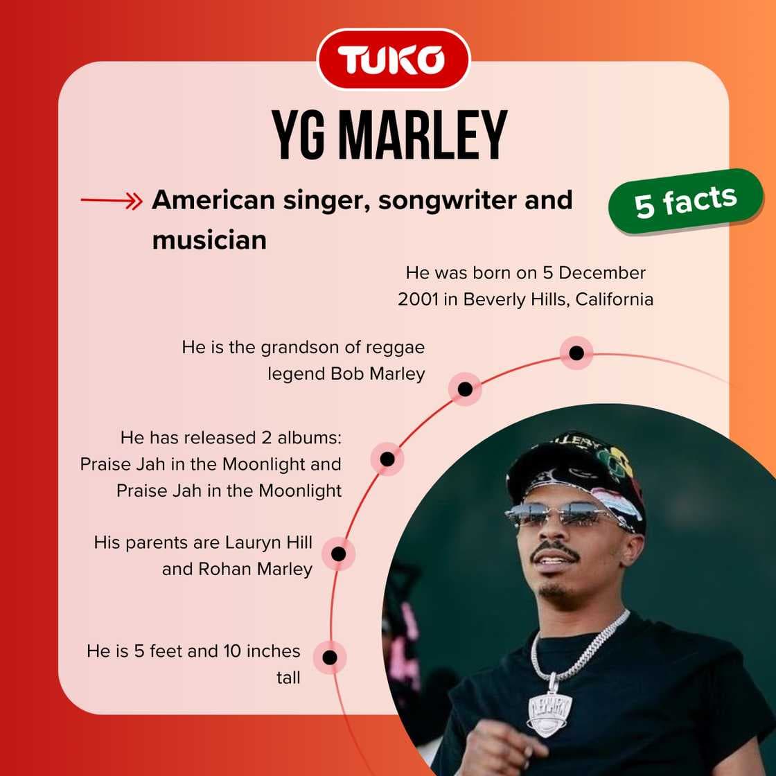 Fact Check: Is YG Marley related to Bob Marley?