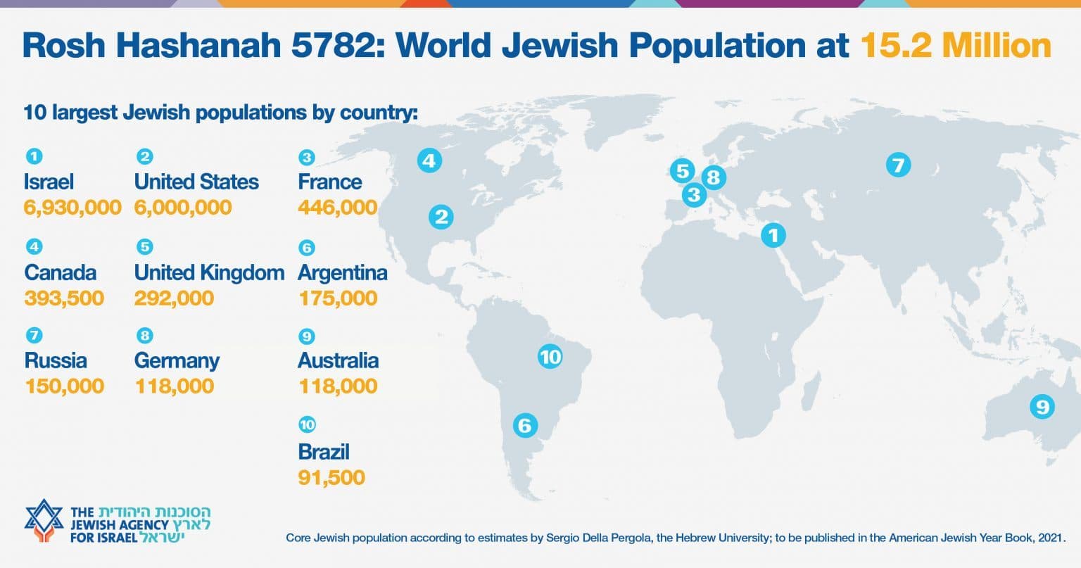 Fact Check: Israel is the second-largest country in the Middle East by population.