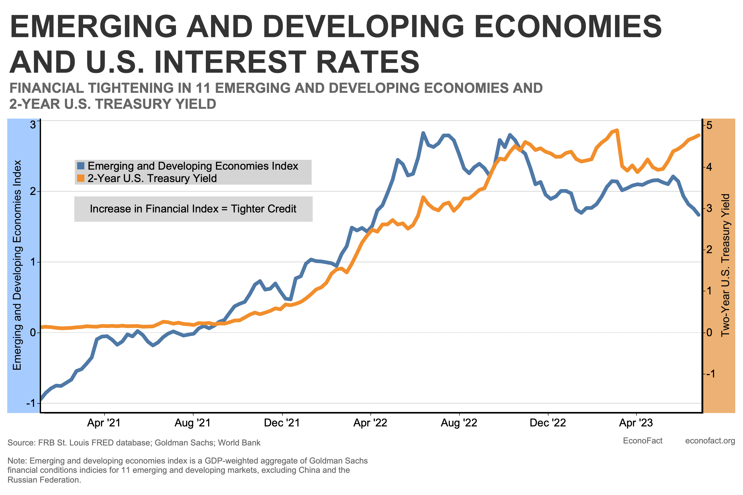 Fact Check: Fed is going to save the American stock market
