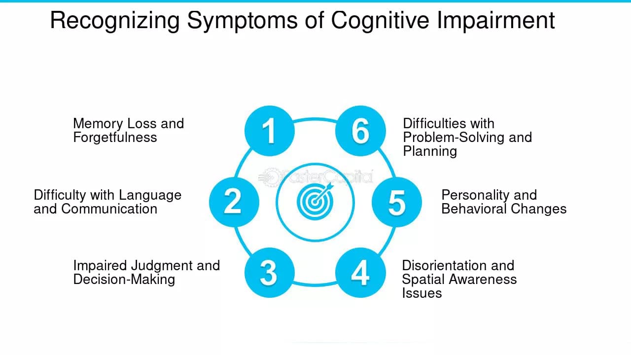 Fact Check: Cognitive decline can manifest as difficulty in communication and message retention.