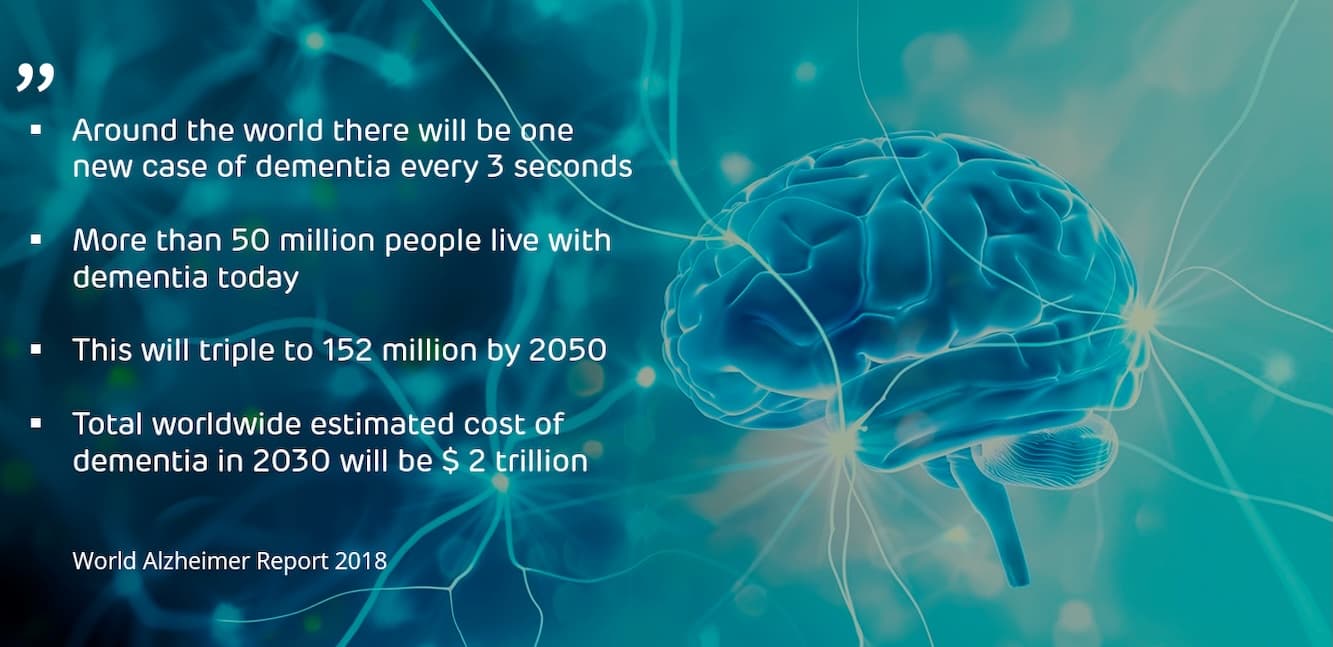 Fact Check: Approximately 50 million people worldwide are living with dementia.
