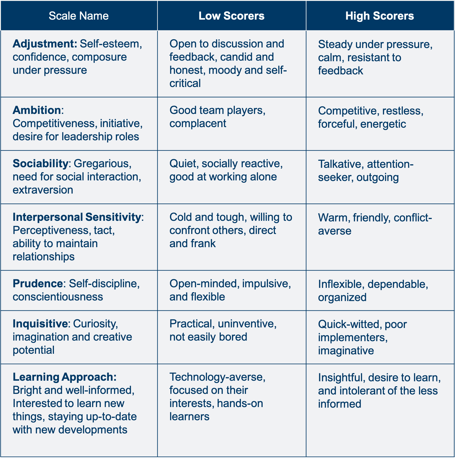 Fact Check: The FKU tests assess attachment, personality traits, cognitive abilities, and psychopathology.