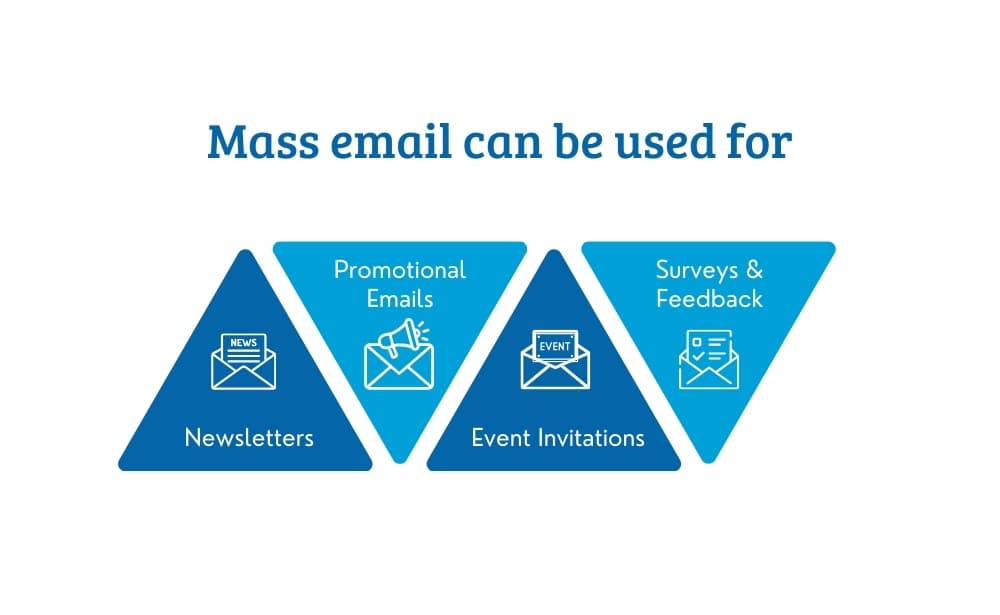 Fact Check: Mass emails can be used to spread information quickly among large groups.