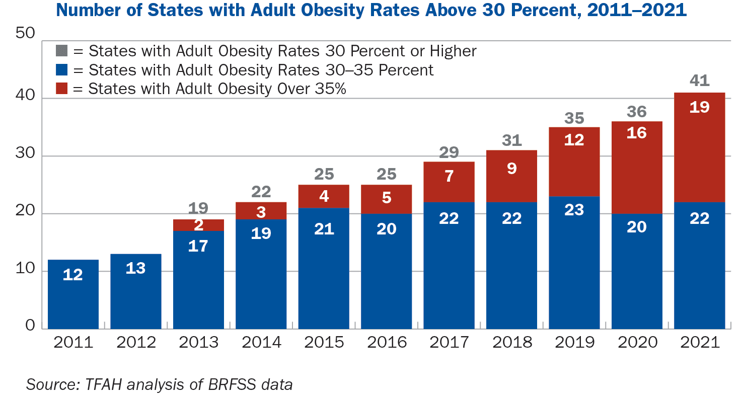 Fact Check: Overweight Americans need to be gotten rid of to save the healthcare system