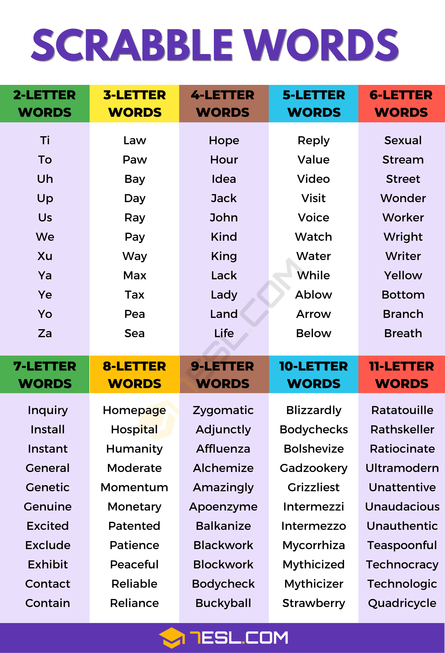 Fact Check: Is YR a Scrabble word?