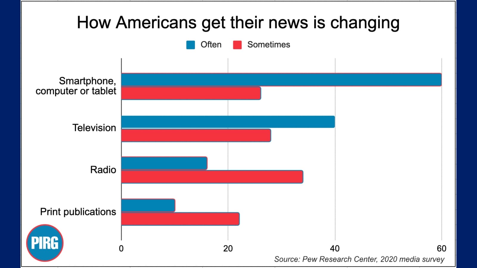 Fact Check: Social media platforms have struggled to manage misleading A.I.-generated content.